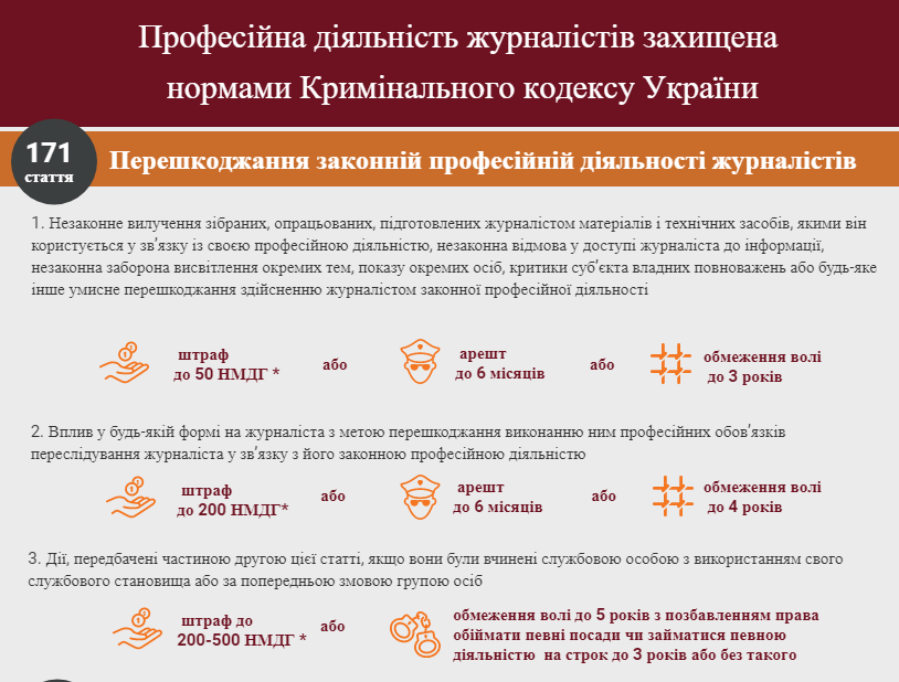 Інфографіка “Відповідальність за перешкоджання професійній діяльності журналіста”