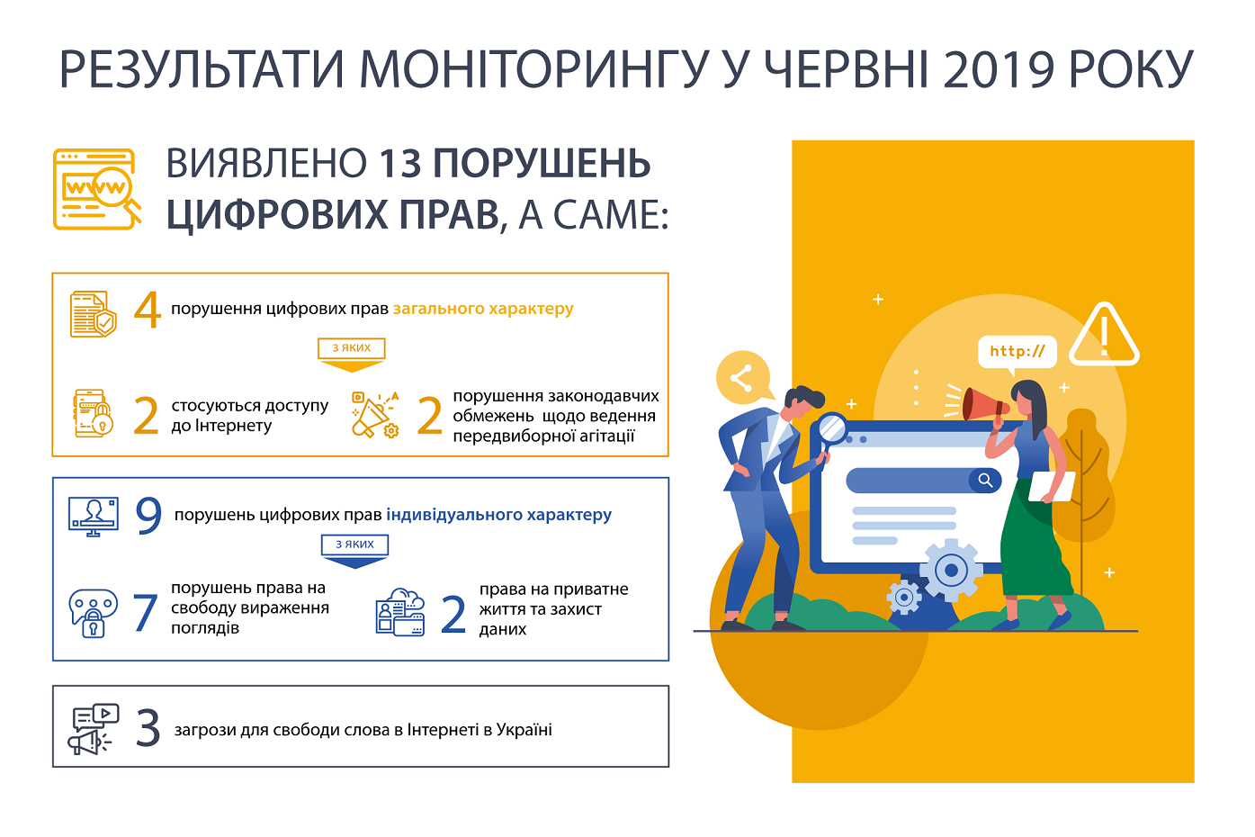 5 випадків коли Ви не здогадувалися, що ваші цифрові права порушуються